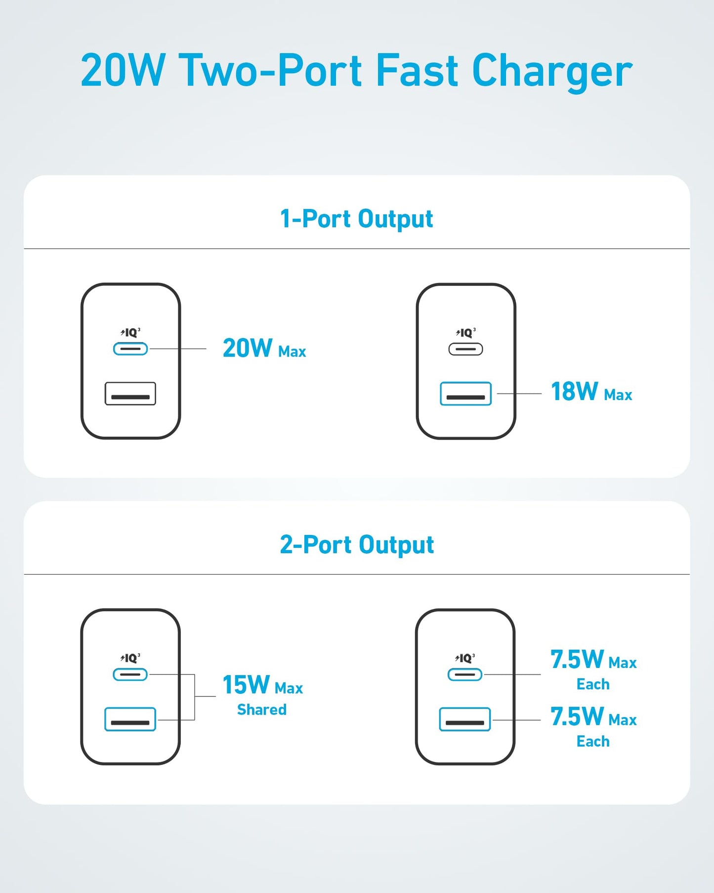 Anker iPhone 16 Charger, USB C Charger Block, 2-Pack 20W Fast Wall Charger for 16/16 Pro/Pro Max / 15 Series / iPad Pro and More, with 2 Pack 5 ft USB-C Cable