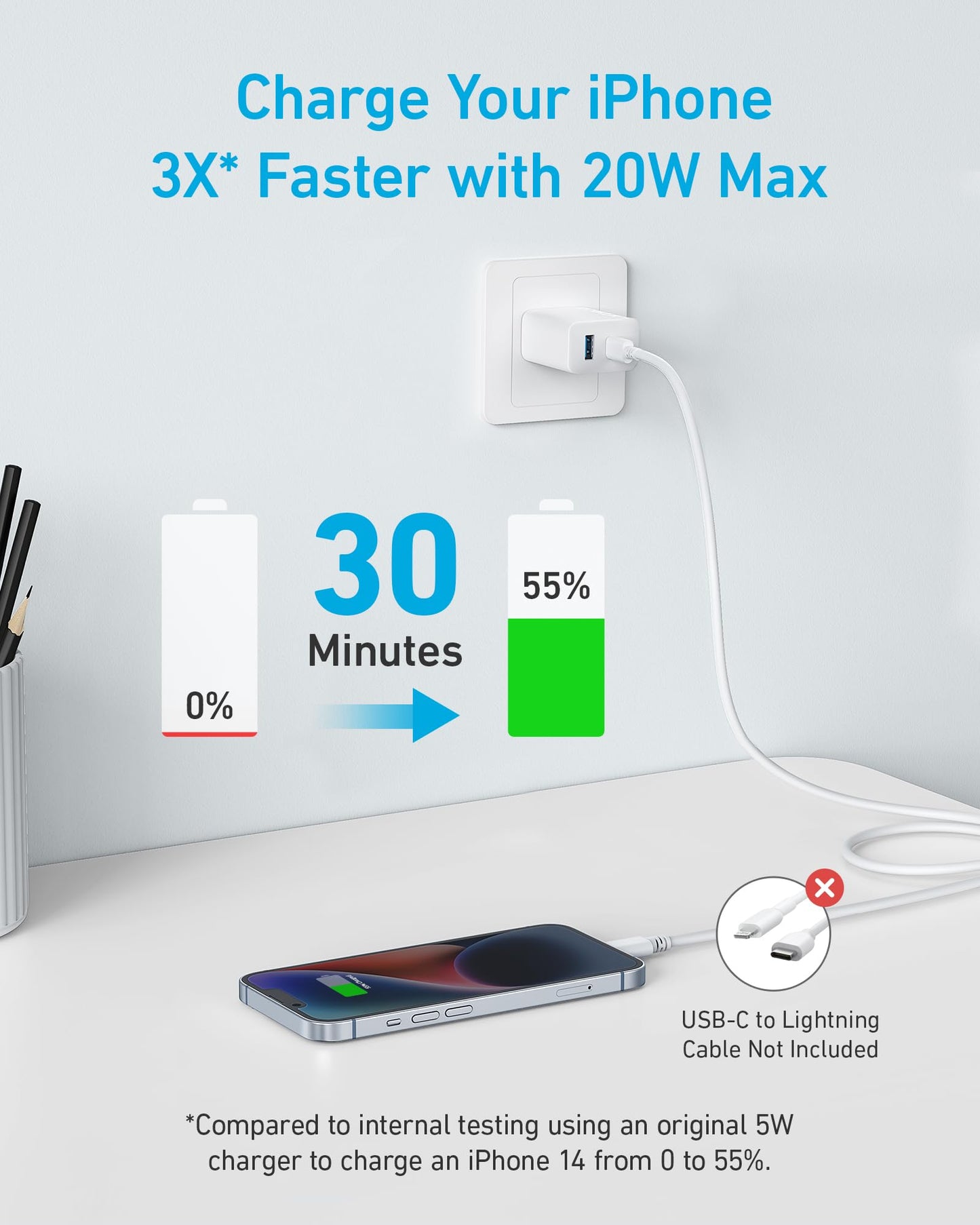 Anker iPhone 16 Charger, USB C Charger Block, 2-Pack 20W Fast Wall Charger for 16/16 Pro/Pro Max / 15 Series / iPad Pro and More, with 2 Pack 5 ft USB-C Cable